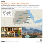 Al Jazeera English: What’s happening in Sudan? 